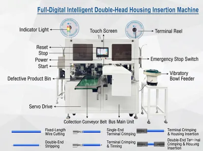 Macchina completamente automatica per crimpatura, stagnatura e inserimento connettori a doppia testa JW-DHHI Thumb